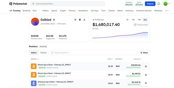 揭秘Polymarket百万美金大户：靠量化做市如何盈利？_图3