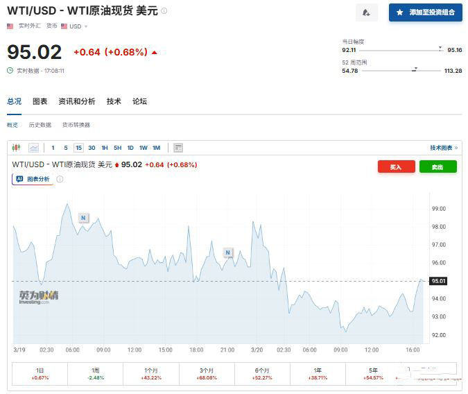 油价破百的宏观冲击：从通胀到流动性收紧
