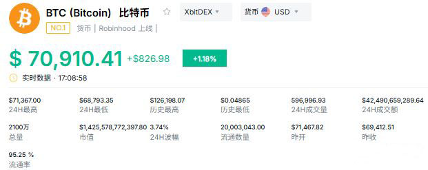 为何比特币与传统避险逻辑背离