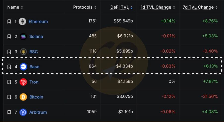 小编对Base 链的观点