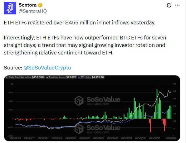 以太坊价格预测 2027：牛市突破还是回调？_图3