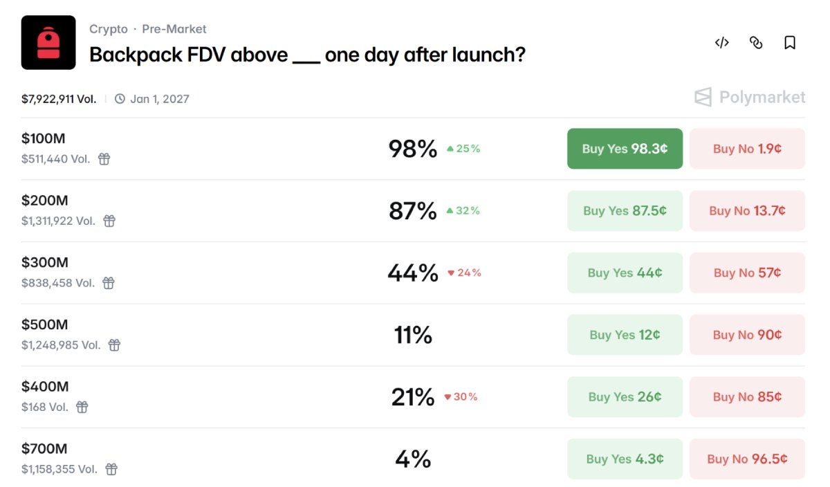 Backpack(BP)币前景分析
