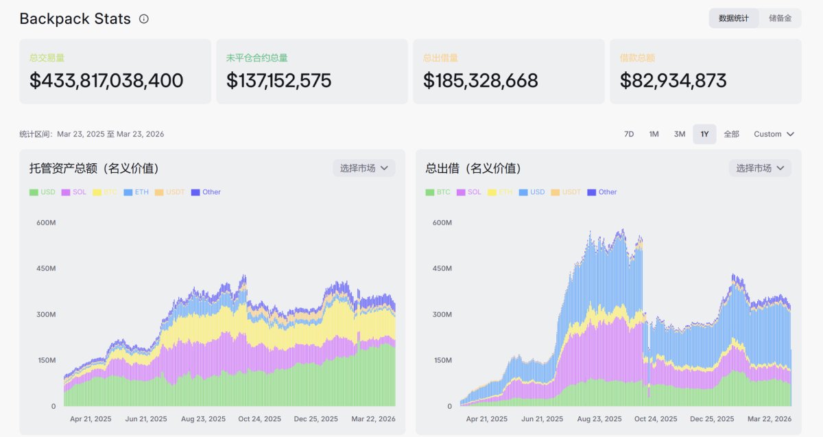 Backpack(BP)币前景分析