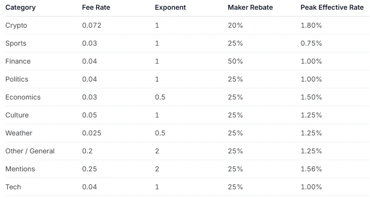 “大收费时代”到来：除了地缘政治事件外，均收手续费