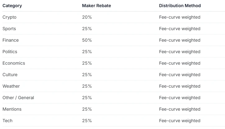 上线做市返利计划