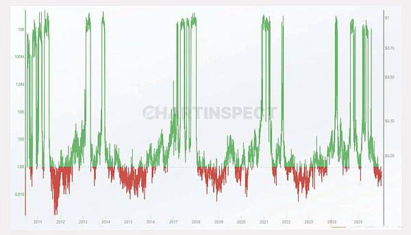 长期持有者投降