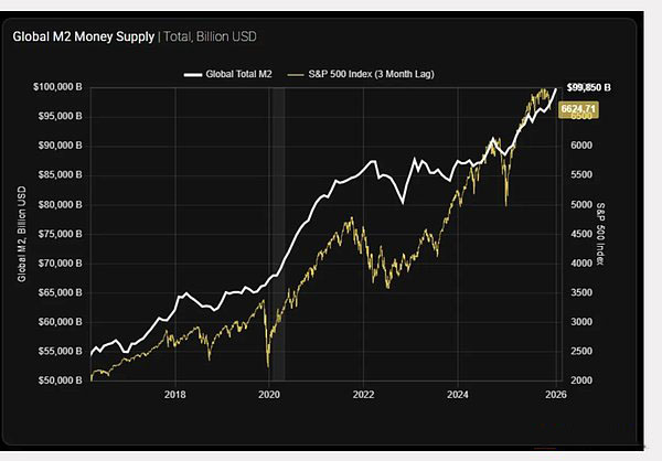 那比特币到底是什么定位？