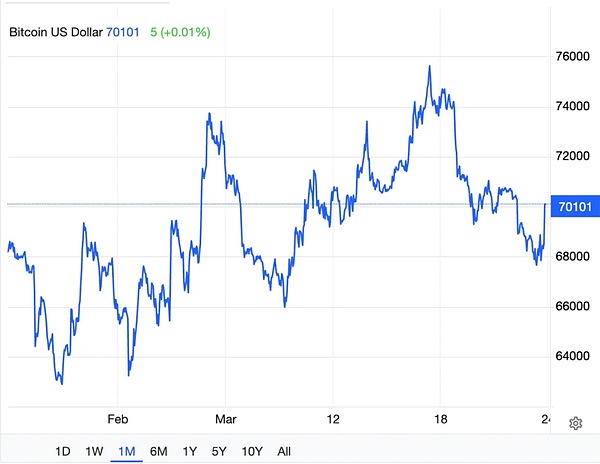 黄金与比特币走势分化：一场关于避险资产定义的认知战_图2