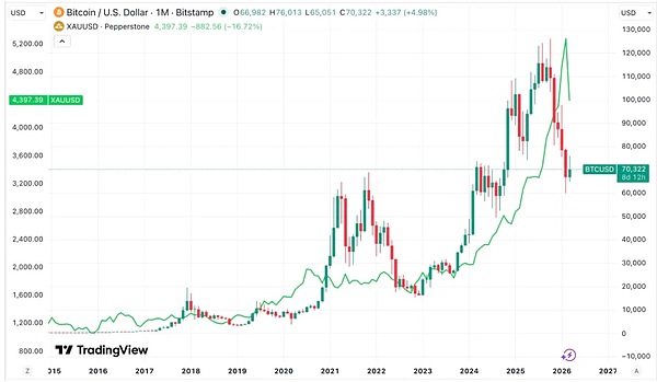 历史上的危机表现：从趋同到分化