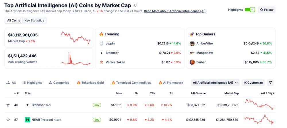  价格表现：市场如同过山车般剧烈波动