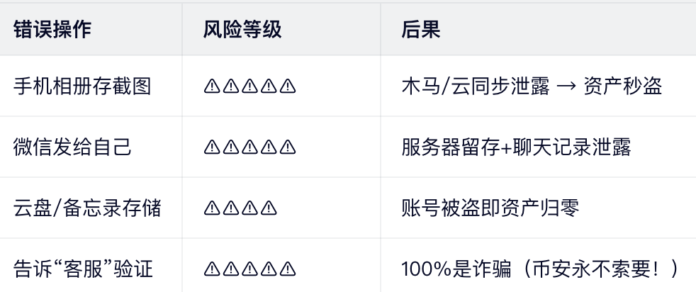 绝对禁止行为（知识库高频事故）