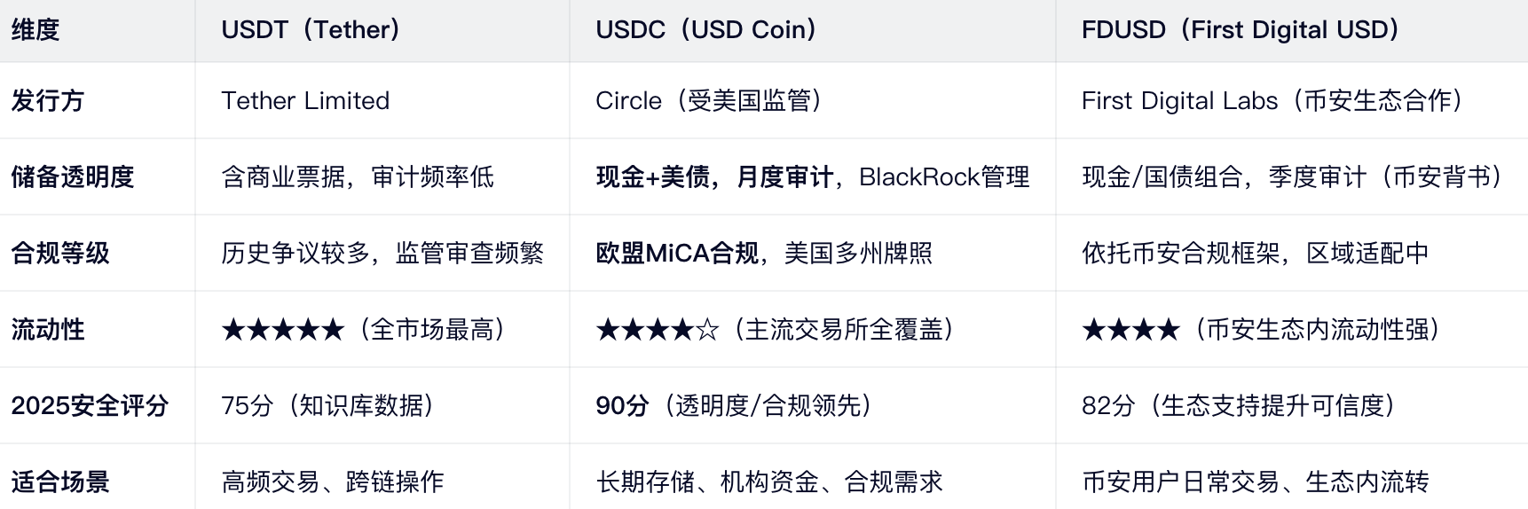 核心区别速览表