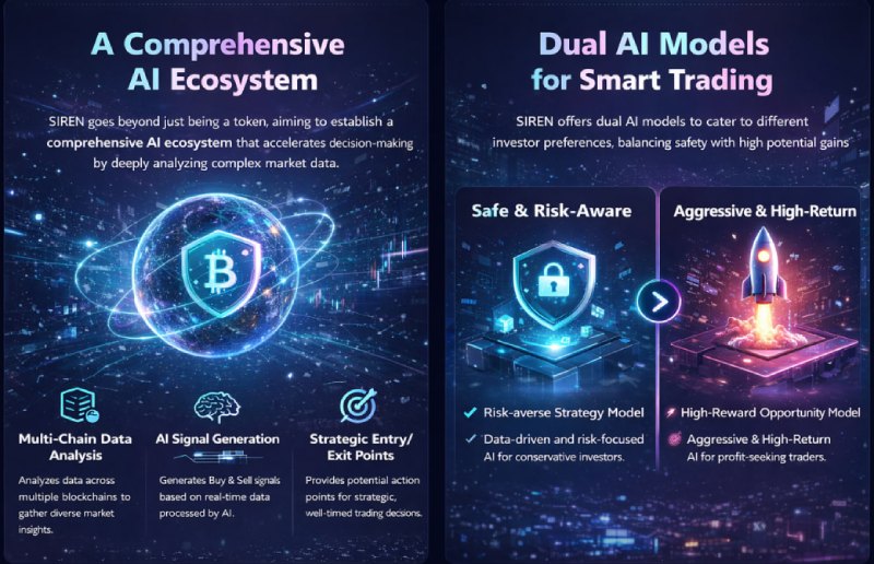 SIREN币全面介绍