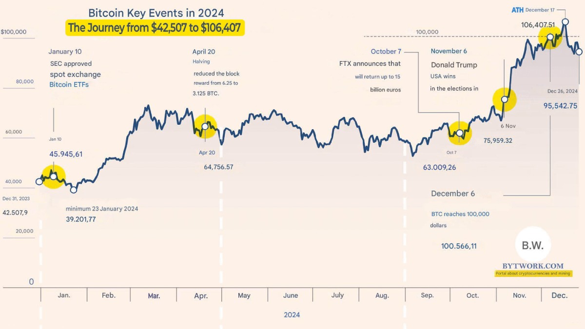 比特币历史价格趋势