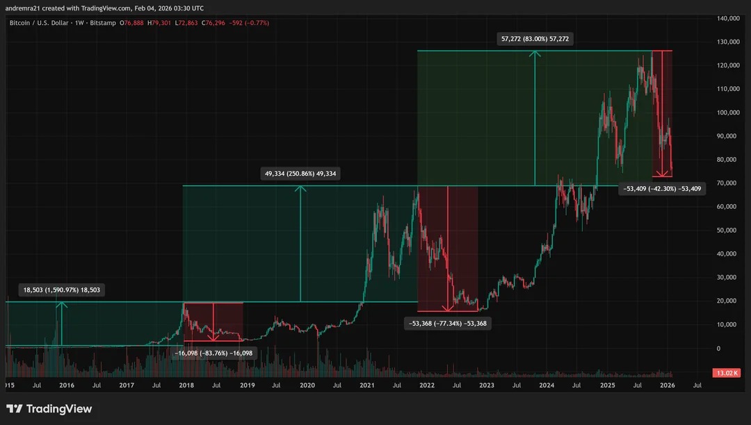 比特币历史价格趋势