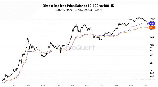 BTC后市行情预测
