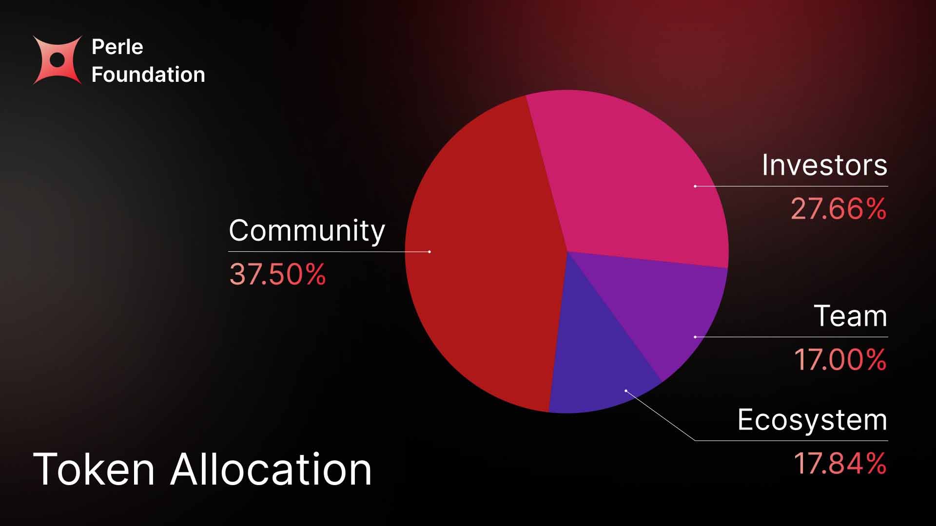 Perle Labs(PRL)代币分配