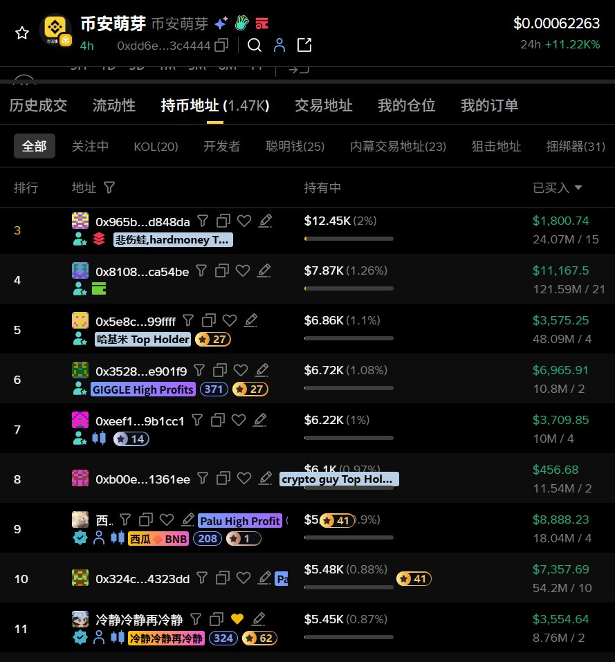 什么是币安萌芽？家长如何为孩子开启币安萌芽账户？