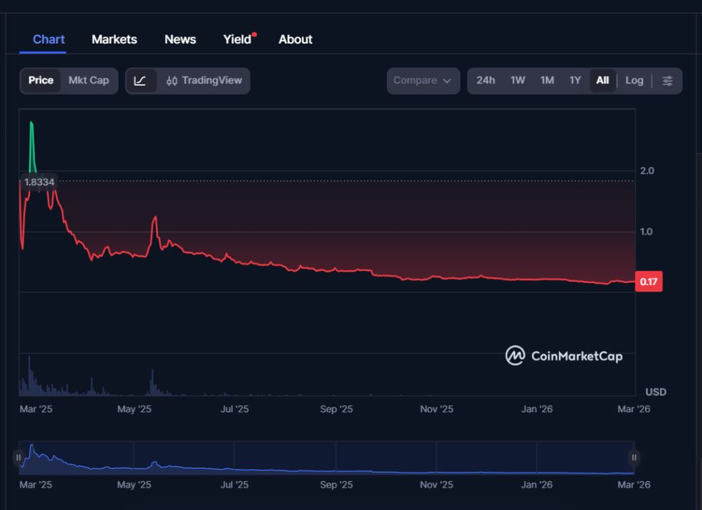 Pi历史价格情绪