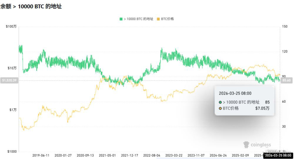 比特币高位价格与需求的背离