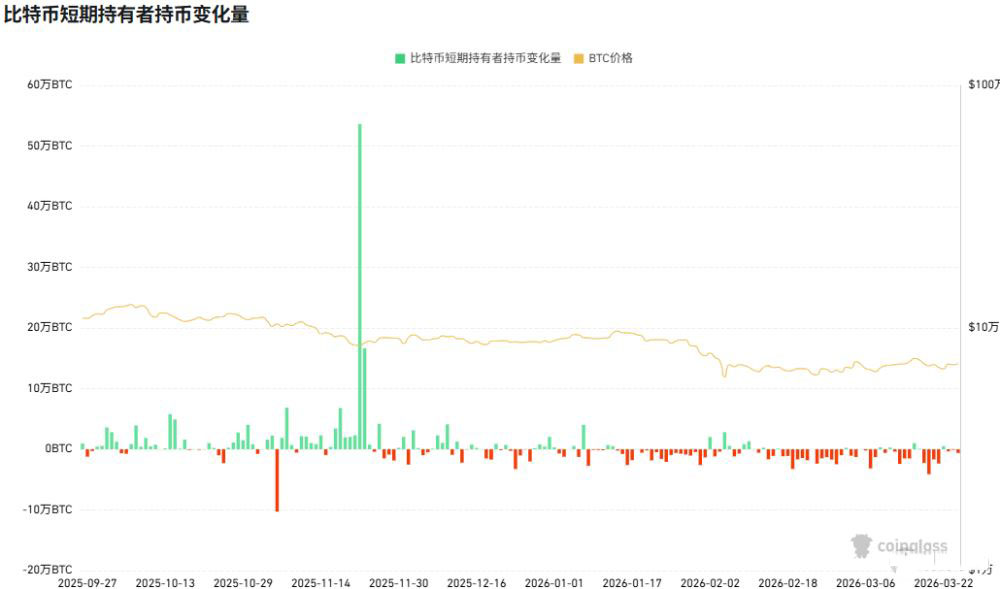 结构之困，谁在承压？