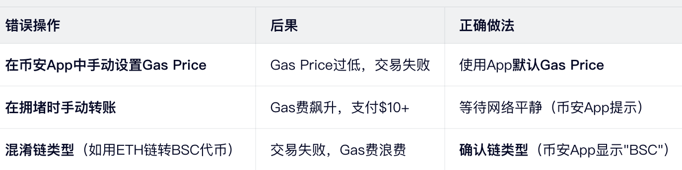 3个高风险操作（2026年高发案例）