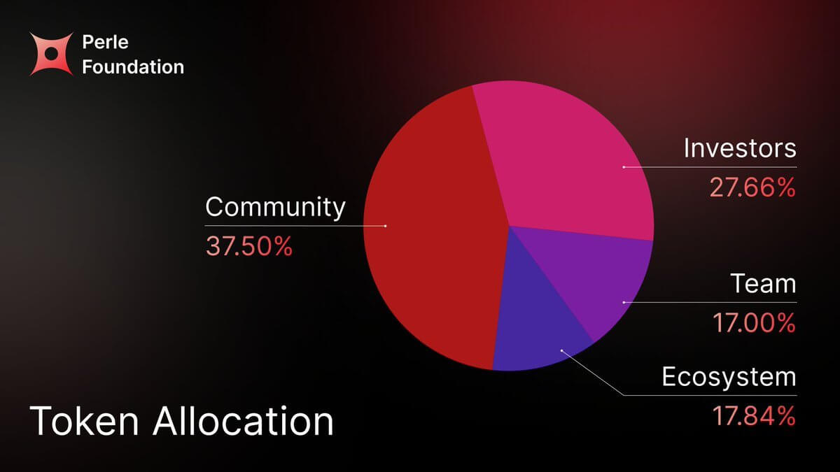 PRL代币经济学：供应、分配和归属