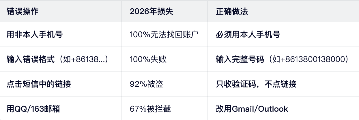 2026年高频错误：避免这些“坑”