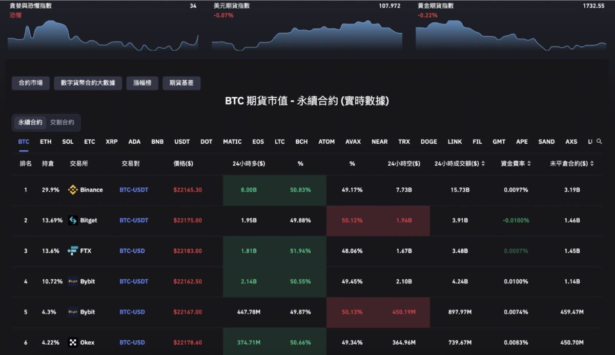 2026虚拟货币交易所哪个适合我？加密货币交易所最新排名评价！