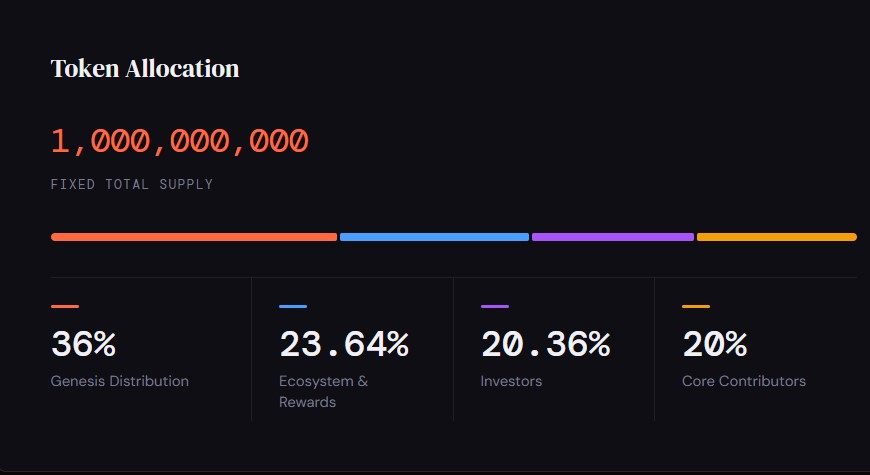 Based(BASED)代币经济