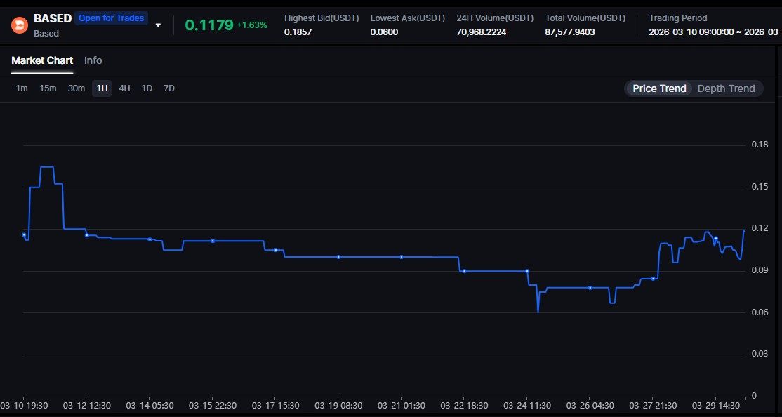 Based(BASED)币价格预测