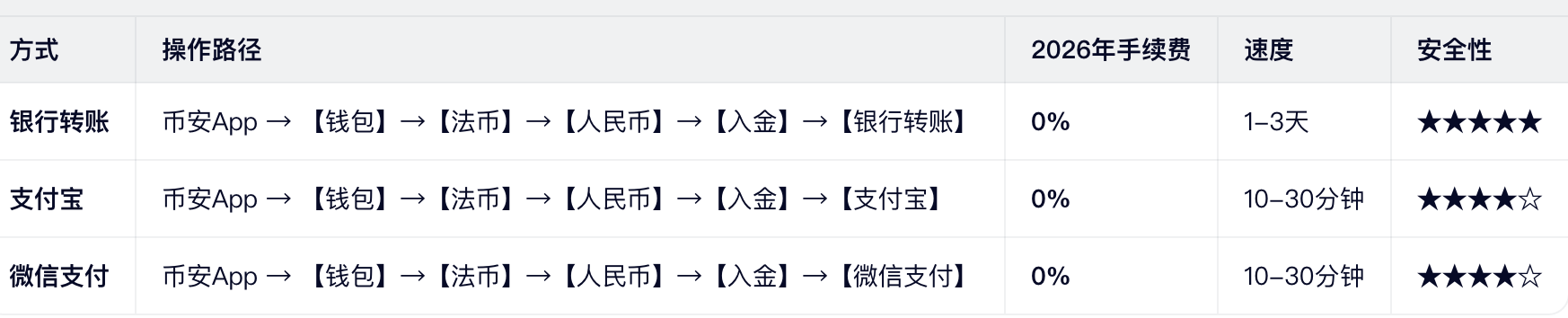 官方支持方式（2026年实测）