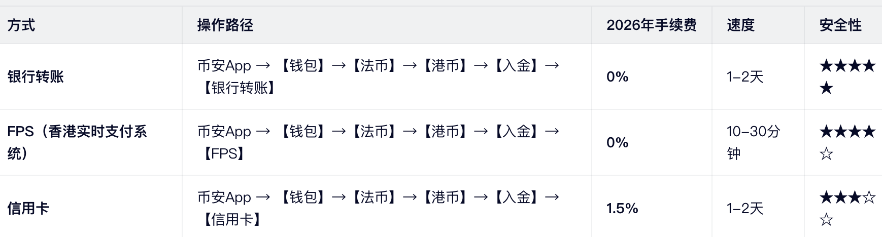 官方支持方式（2026年实测）_图3
