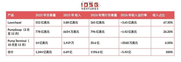综合指标（所有产品）