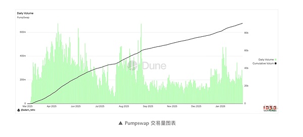 综合指标（所有产品）_图3