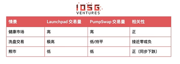 交易量相关性分析