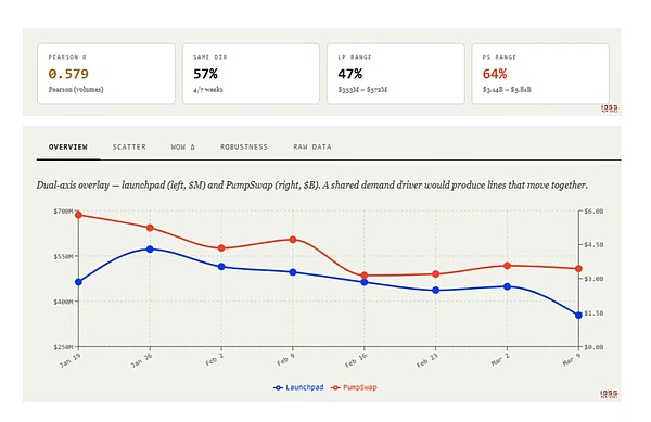 交易量相关性分析_图3