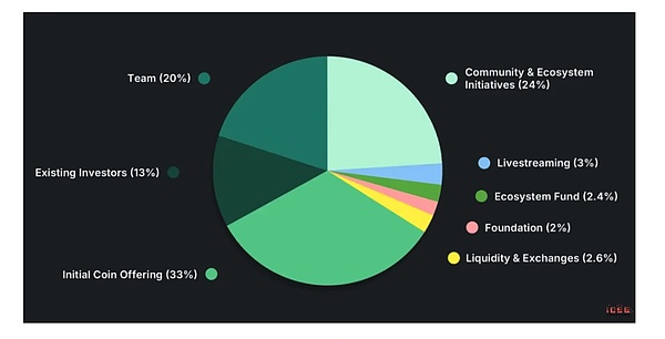 供应结构与解锁