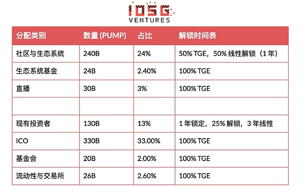 供应结构与解锁_图2