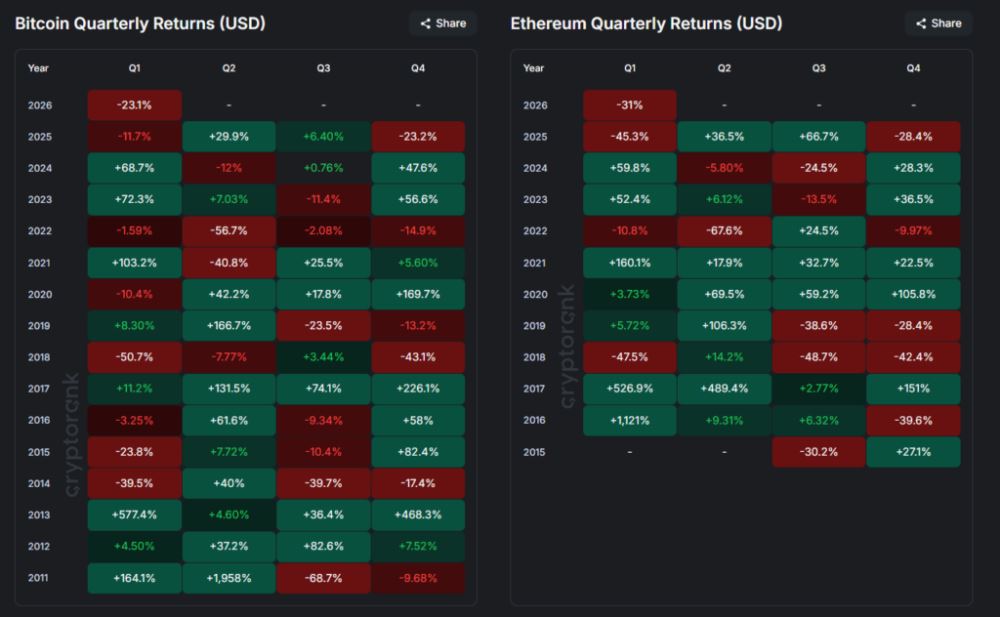 历史数据显示4月份市场表现强劲，但图表显示市场信号较为谨慎。