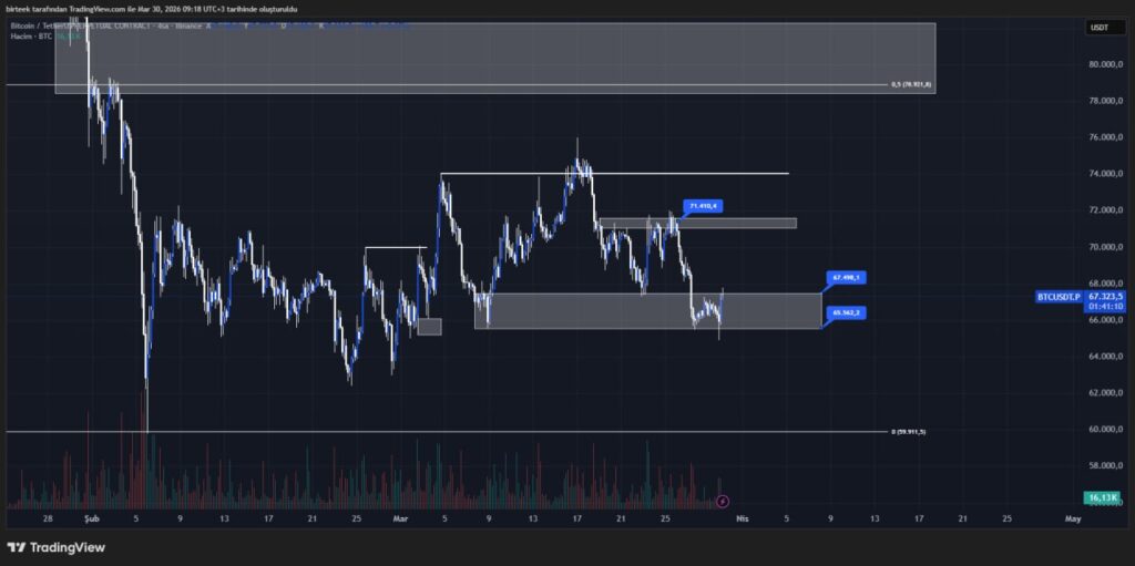 比特币的关键水平