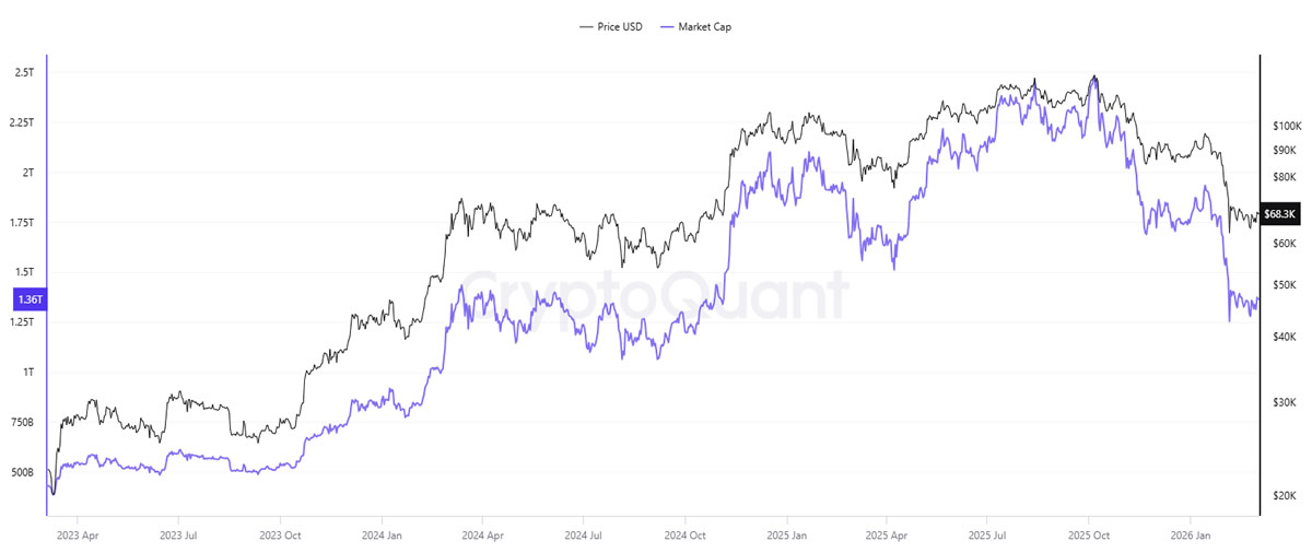 CryptoQuant是什么平台？CryptoQuant各功能介绍