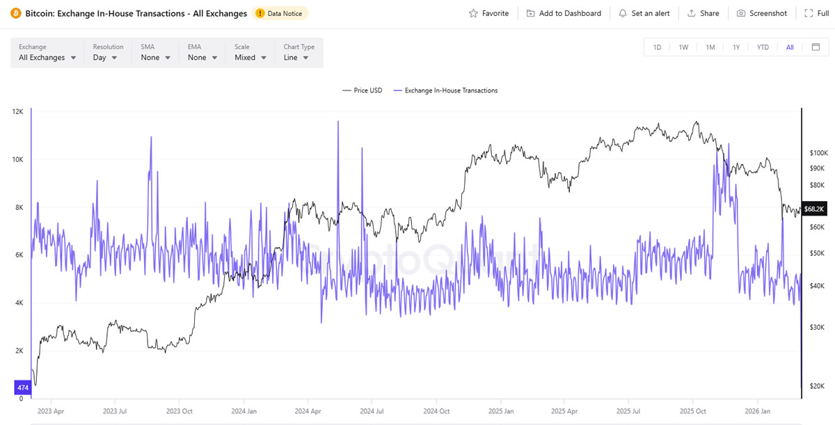 CryptoQuant是什么平台？CryptoQuant各功能介绍
