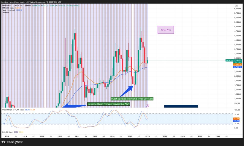 指向潜在轮换的迹象