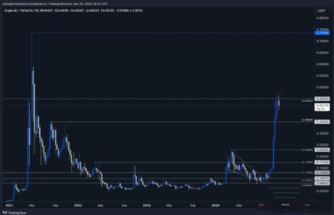 历史价格走势图分析