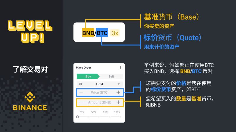 如何在币安App交易现货？_图2