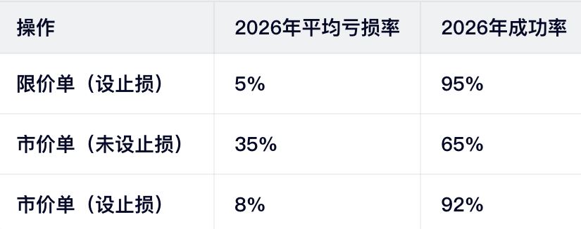 2026年数据验证：全仓 vs 逐仓爆仓率