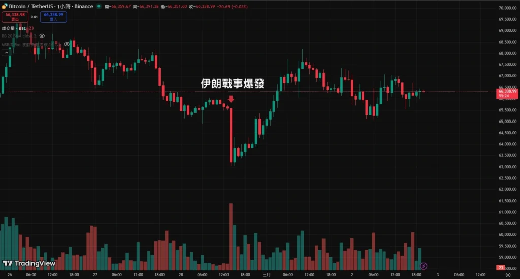 为什么比特币成了避险工具？_图2