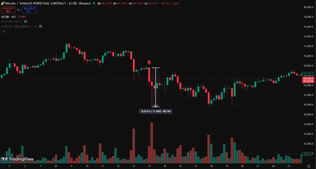 回顾历史：比特币并非首次成为避险工具