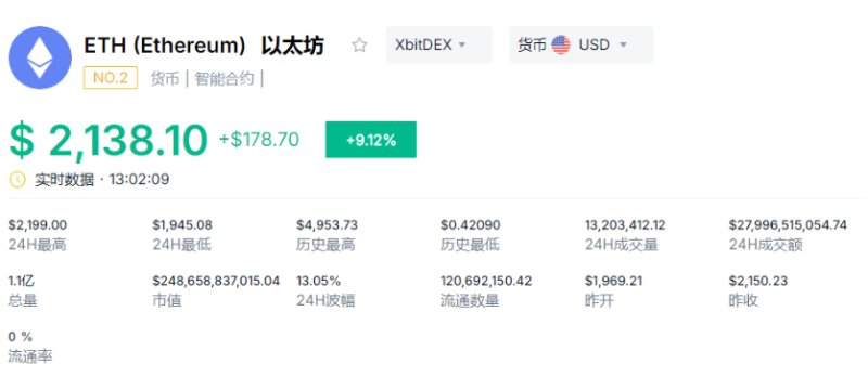以太坊散户投资分析